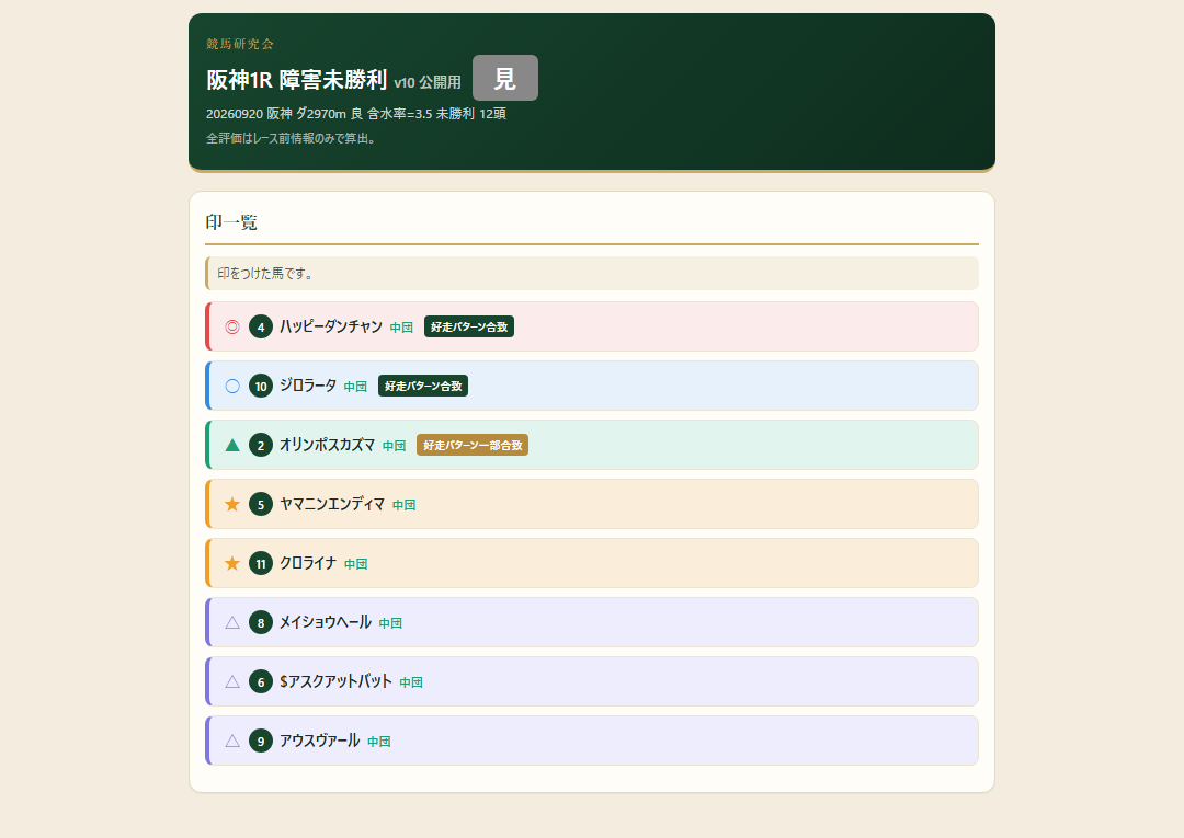 阪神1R 障害未勝利の印一覧