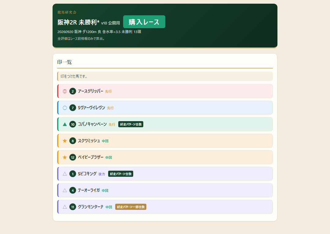 阪神2R 未勝利*の印一覧