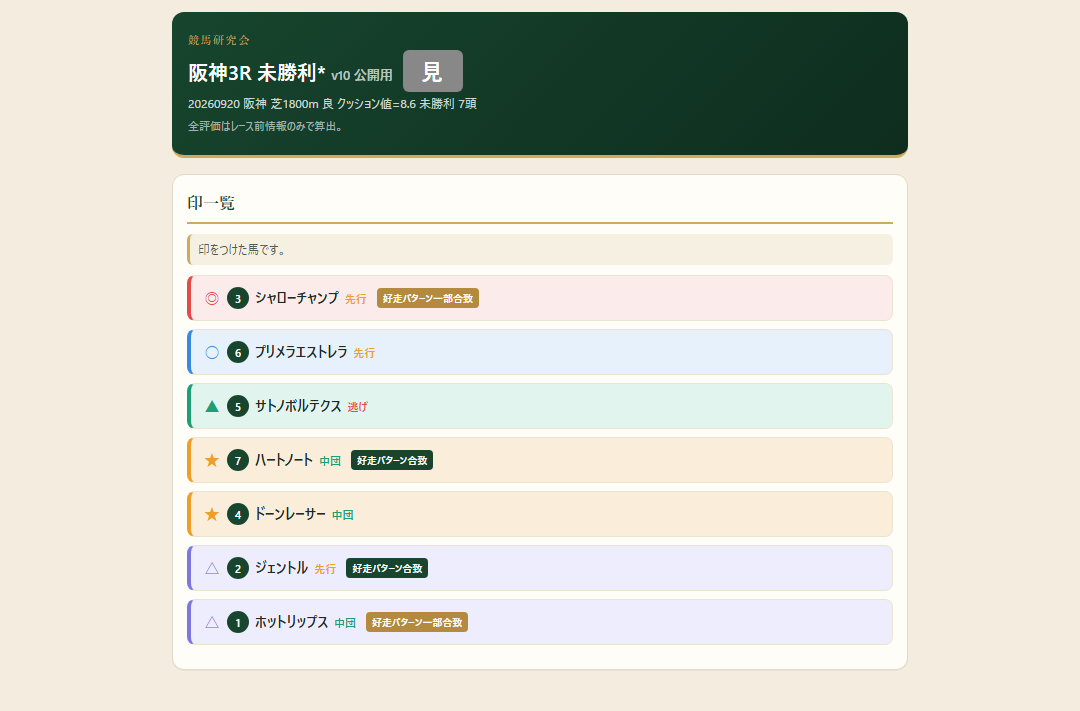 阪神3R 未勝利*の印一覧
