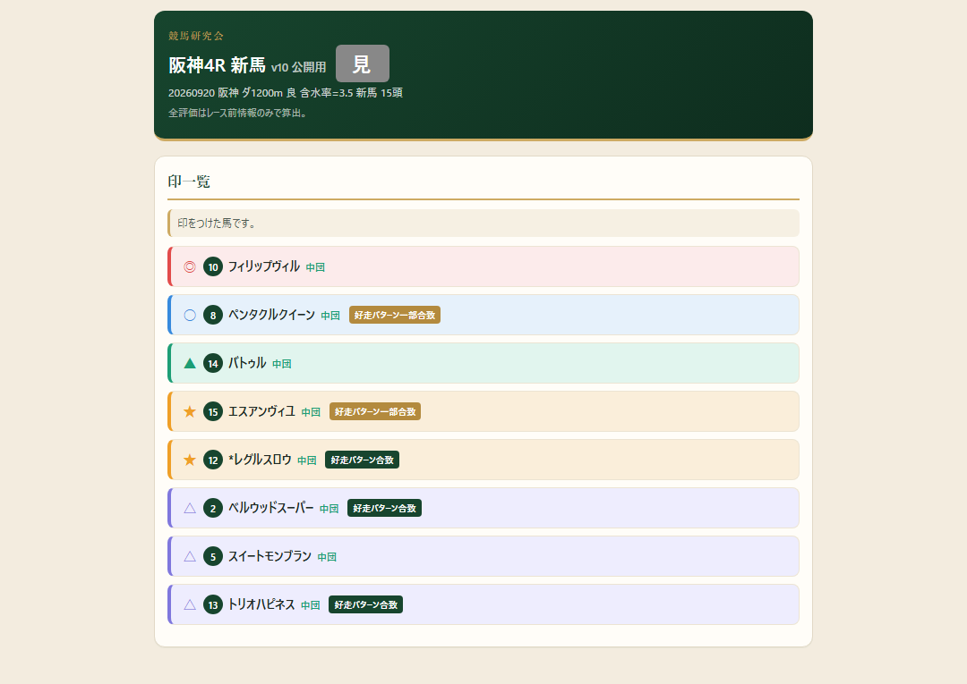 阪神4R 新馬の印一覧