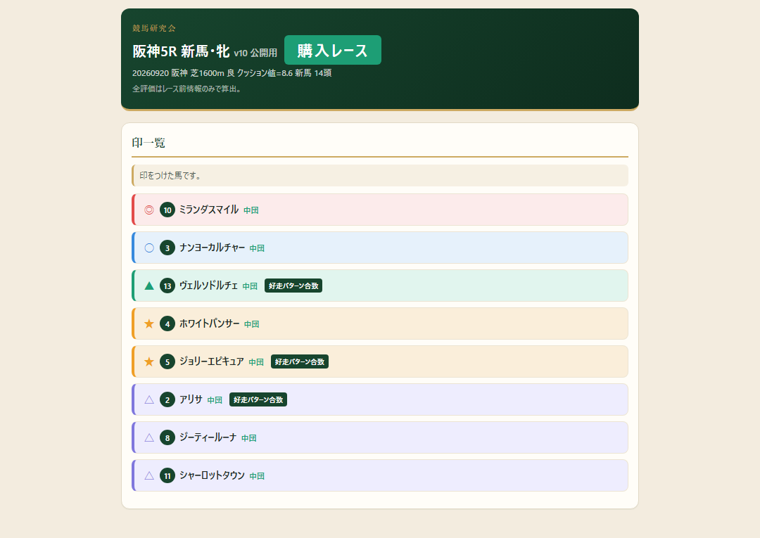 阪神5R 新馬・牝の印一覧