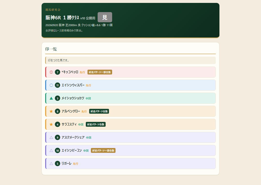 阪神6R １勝ｸﾗｽの印一覧