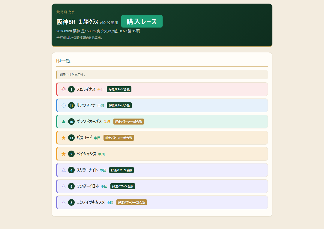 阪神8R １勝ｸﾗｽの印一覧
