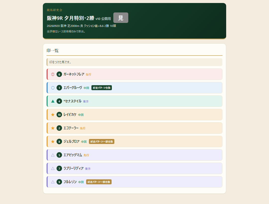 阪神9R 夕月特別･2勝の印一覧