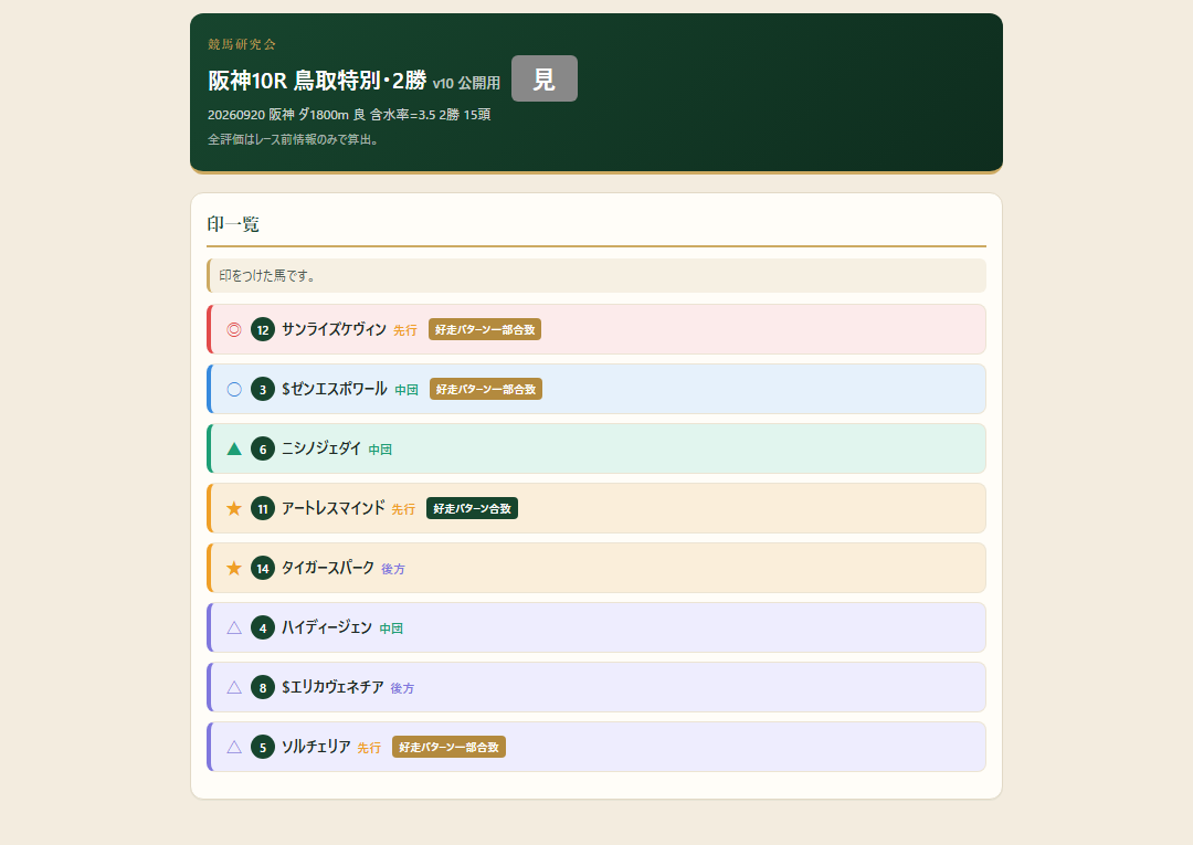 阪神10R 鳥取特別･2勝の印一覧