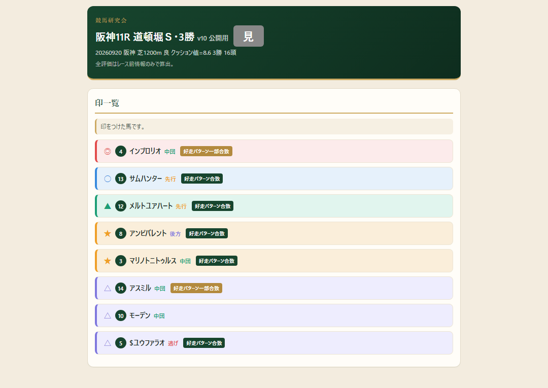 阪神11R 道頓堀S・3勝の印一覧