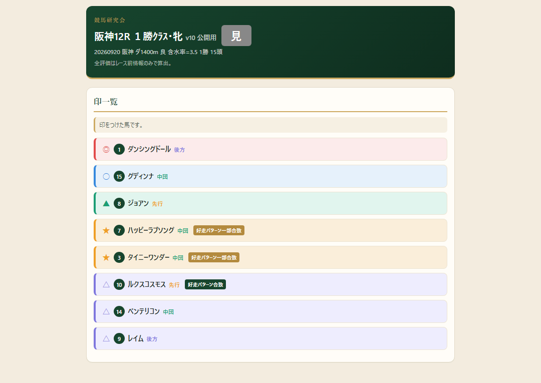 阪神12R １勝ｸﾗｽ・牝の印一覧