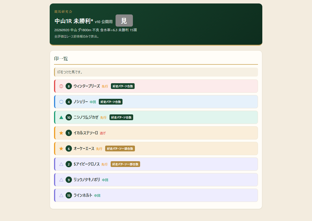中山1R 未勝利*の印一覧