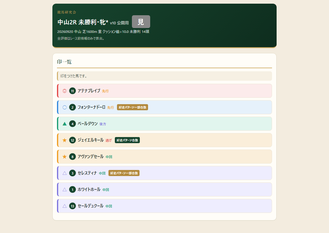 中山2R 未勝利・牝*の印一覧