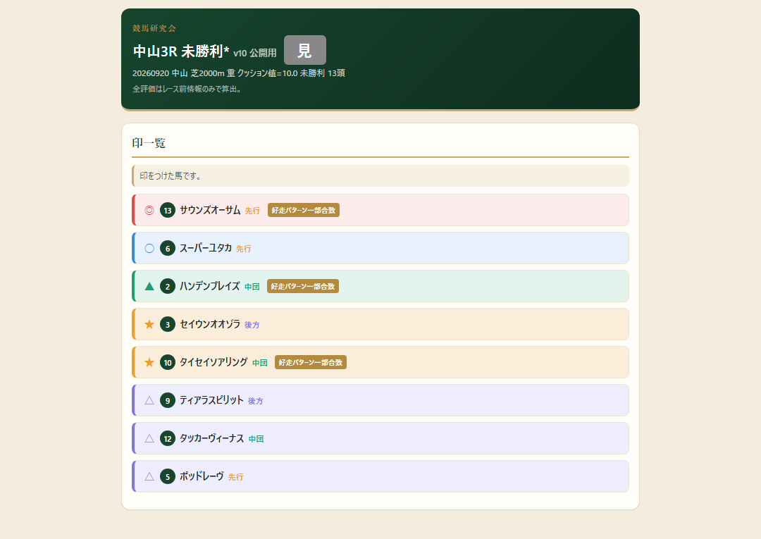 中山3R 未勝利*の印一覧