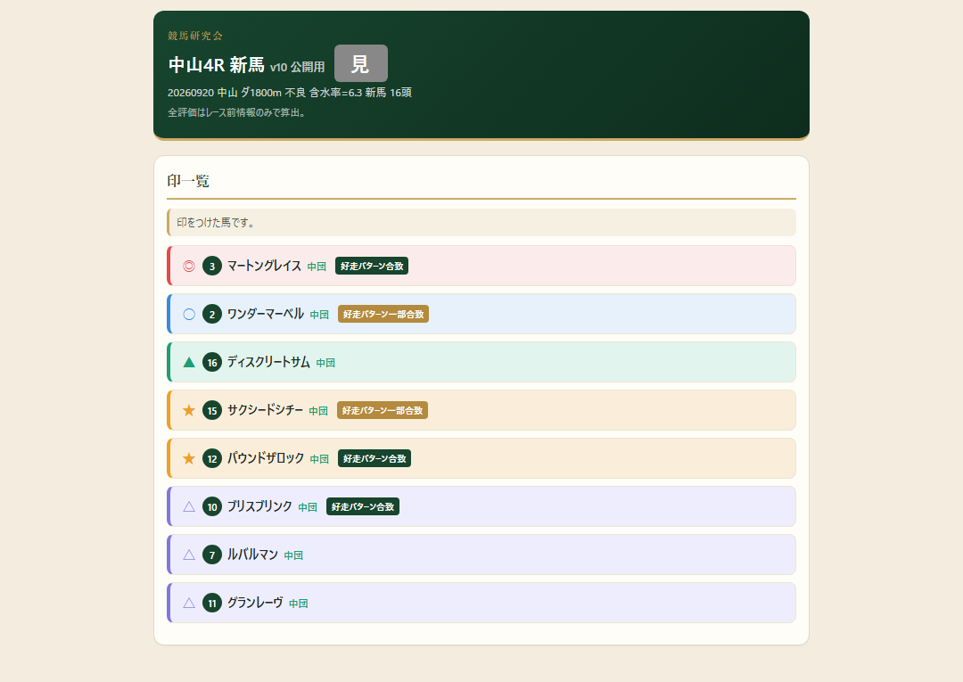 中山4R 新馬の印一覧