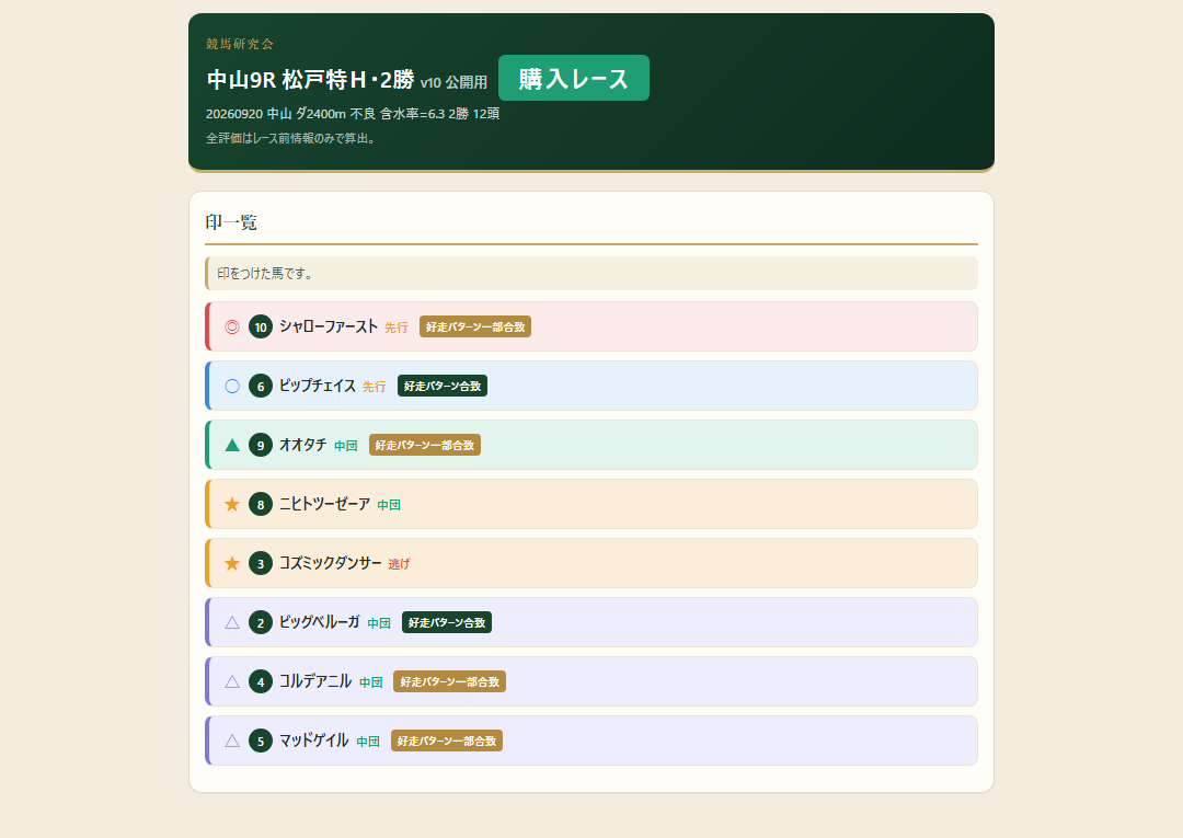 中山9R 松戸特Ｈ･2勝の印一覧